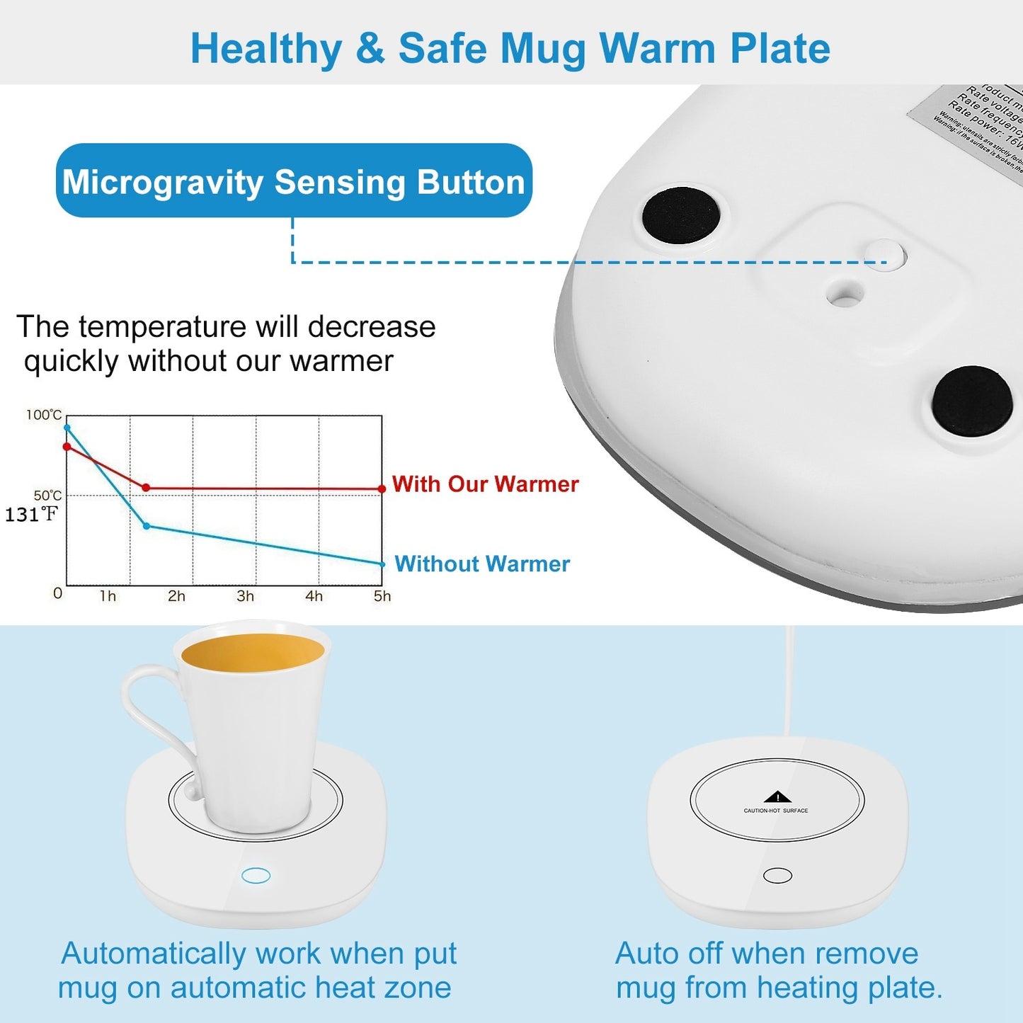 Coffee Mug Warmer Mat - Auto Shut Off Electric Heater Pad